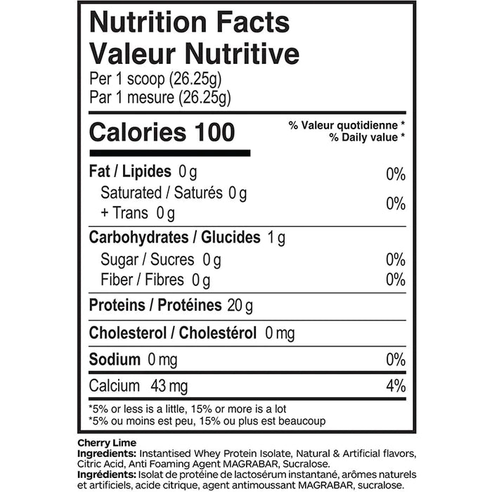 Protein Refresher
