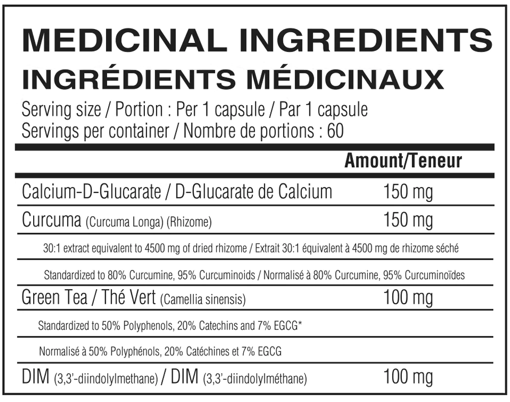 Estrogen Balance